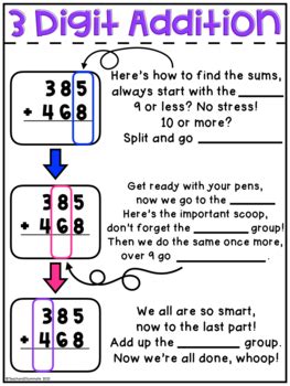 addition with regrouping anchor chart